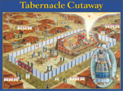 Tabernacle Cutaway Wall Chart - Laminated