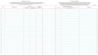 Picture of Westminster Church Register Binder Sheets - Chronological Roll Of Active Members