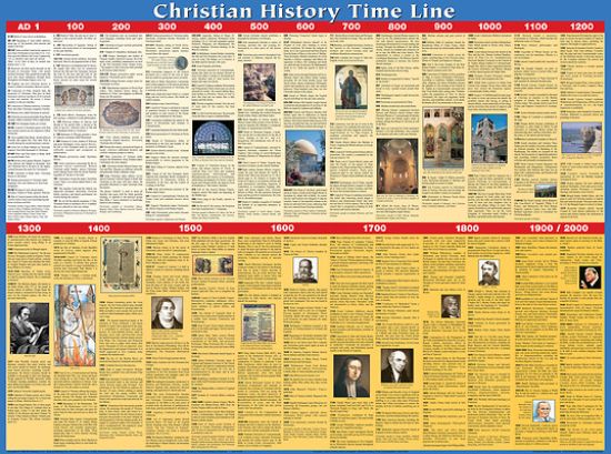 Picture of Christian History Time Line Wall Chart - Laminated